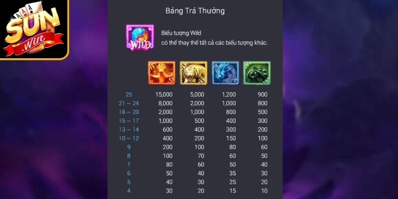 Luật chơi 4 thần thú chi tiết