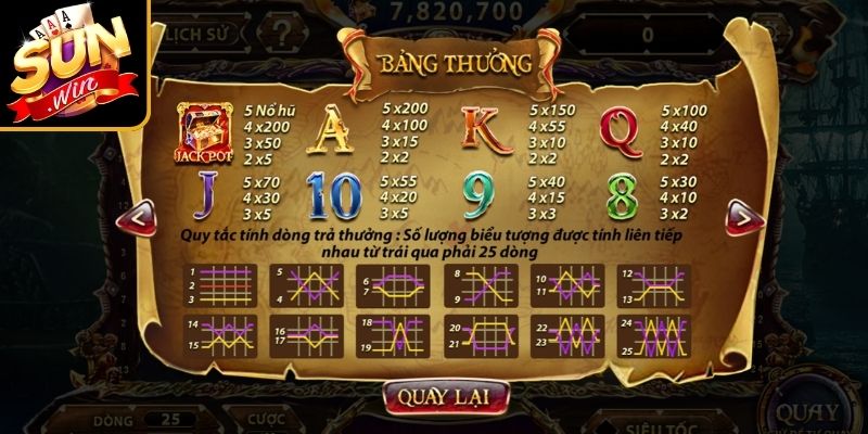 Biểu tượng đặc biệt trong game
