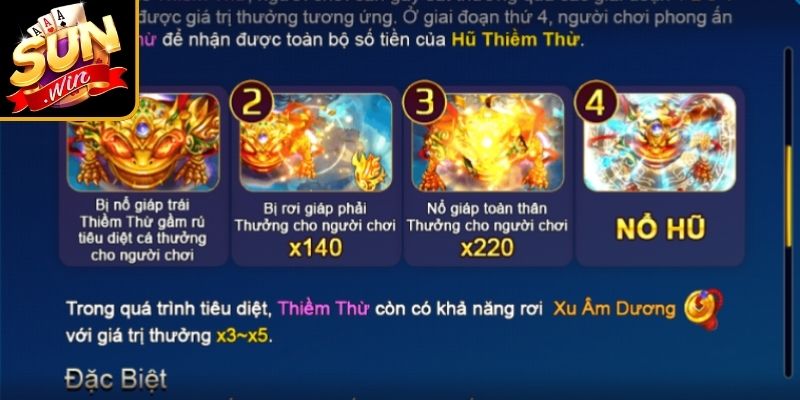 Bảng thống kê các giai đoạn